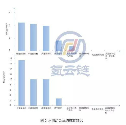 氫云研究 以軟件服務(wù)為引擎，加大船用氫燃料電池技術(shù)推廣，打造全球最大電動船市場